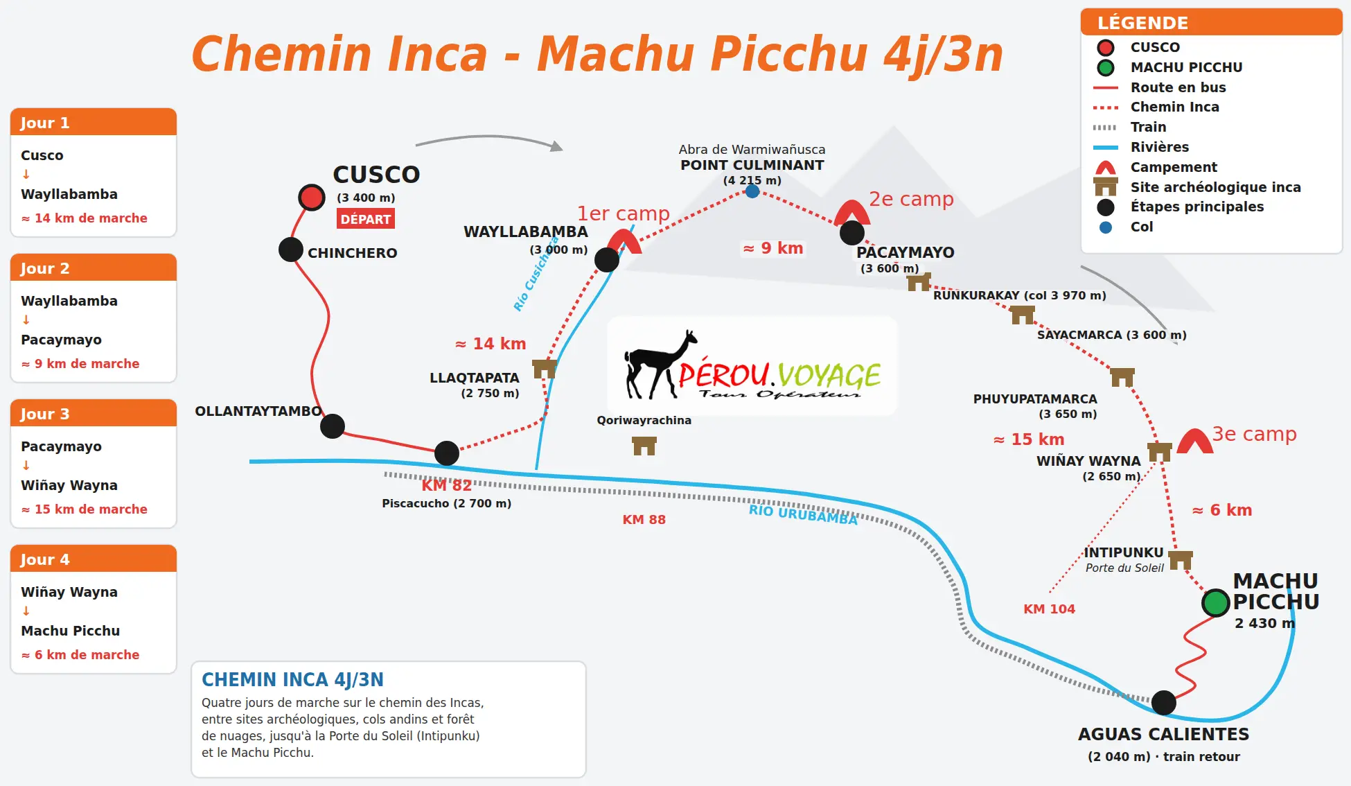 Chemin Inca : carte de l'itinéraire de 4 jours, du Km 82 au Machu Picchu par le col de Warmiwañusca